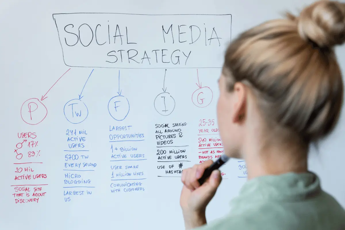 How To Plan Your Social Media Sharing